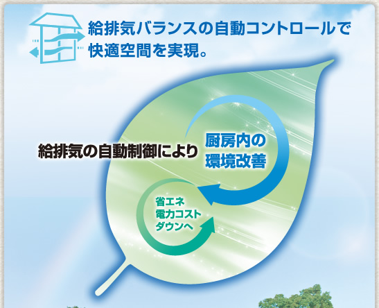 給排気バランスの自動コントロールで快適空間を実現。厨房内の環境改善、省エネ電力コストダウンへ