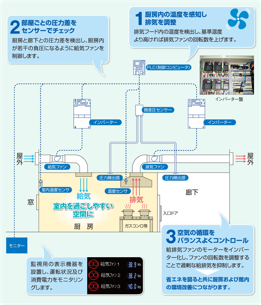 ECO Breathのシステム図