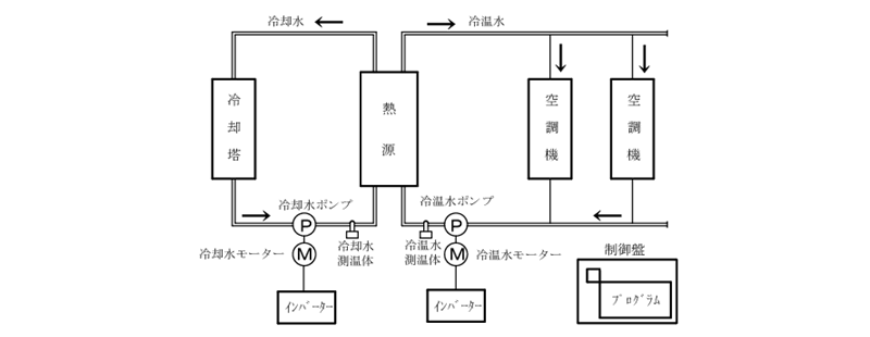 原理の図