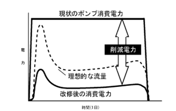 削減電力図