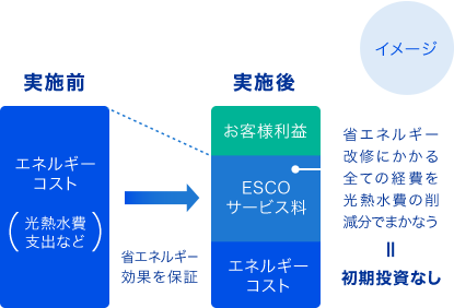 イメージ図